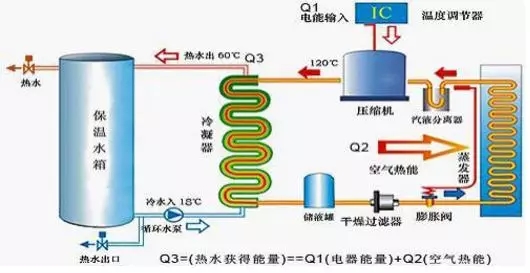 空氣能熱水器到底能省多少電？多少錢(qián)？