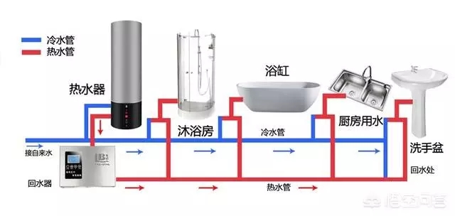 空氣能熱水器回水怎么安裝水管？