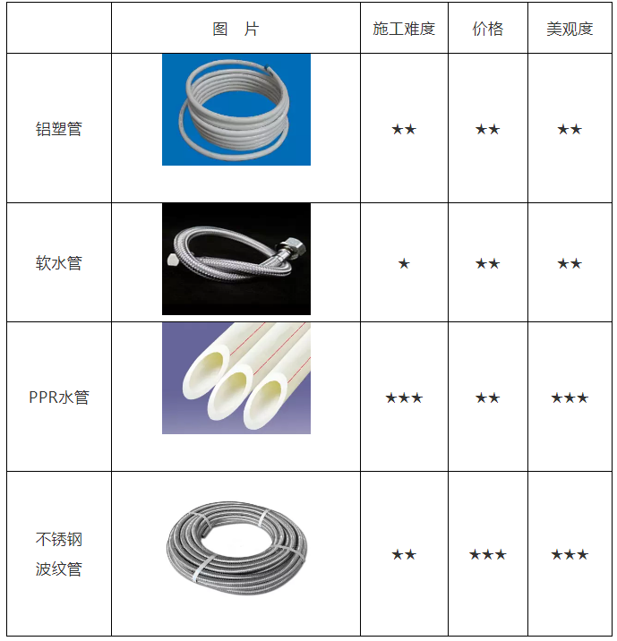 空氣能熱水器安裝、維修知識講談
