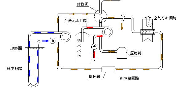 空氣源熱泵的優(yōu)勢和原理是什么？為什么選擇空氣源熱泵？