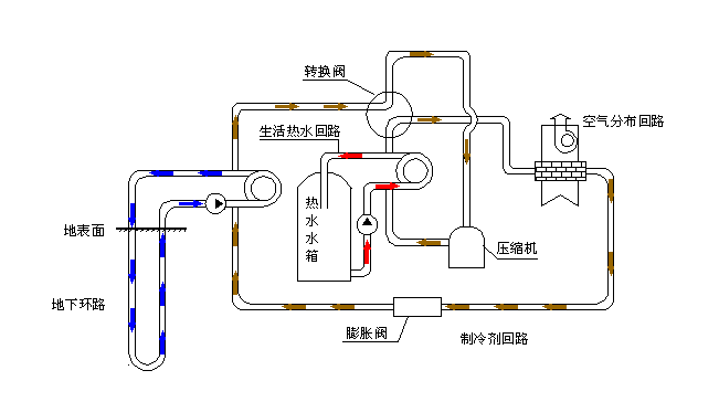 空氣源熱泵采暖VS空調(diào)采暖，誰怕誰！