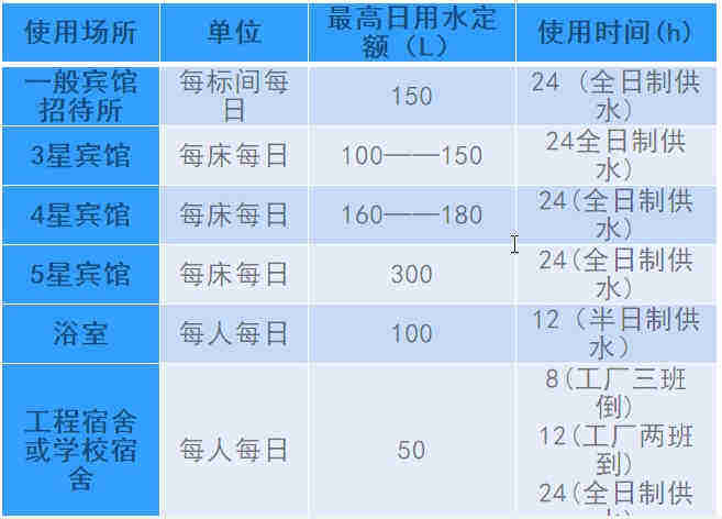空氣源熱泵熱水工程機(jī)組的設(shè)計(jì)、安裝、計(jì)算詳解